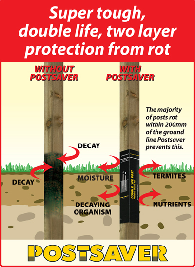postsaver fencing - super tough, double life, two layer protection from rot